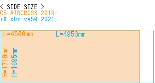 #C5 AIRCROSS 2019- + iX xDrive50 2021-